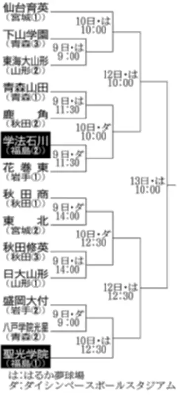 福島県、観光客誘致で新キャンペーン「ふくしま再発見」を開始