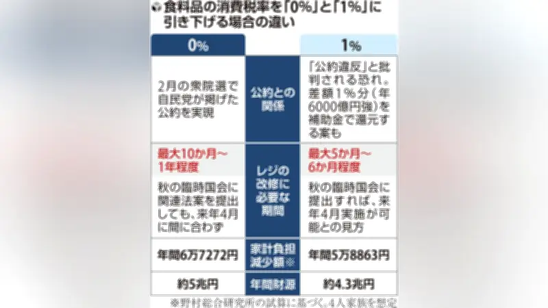 政府、新たな経済対策を閣議決定 物価高対策と賃上げ促進が柱