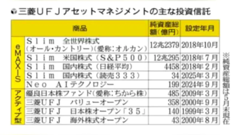 低コストで人気沸騰、ｅＭＡＸＩＳ　Ｓｌｉｍシリーズの秘密