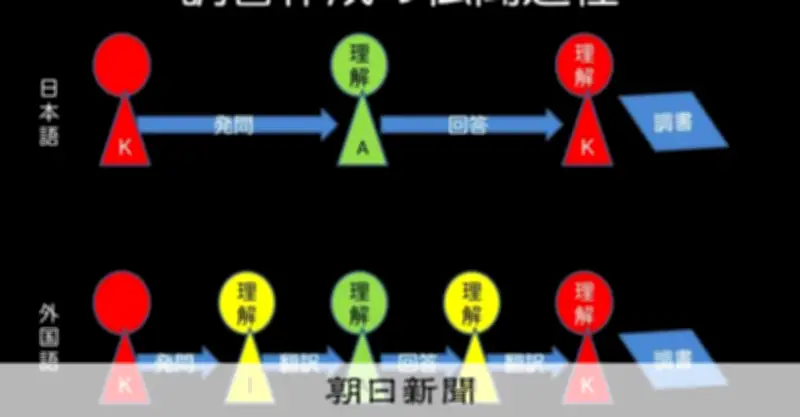 外国人容疑者の取り調べ「限度超えた意訳」と高裁指摘 差し戻し審開始