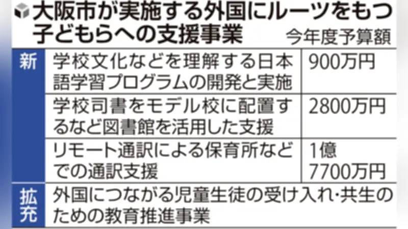 外国ルーツの子ども支援拡充、大阪市が日本語学習や通訳強化へ