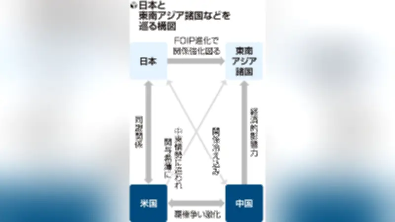 安保３文書改定へ有識者会議、同志国との協力強化求める意見相次ぐ