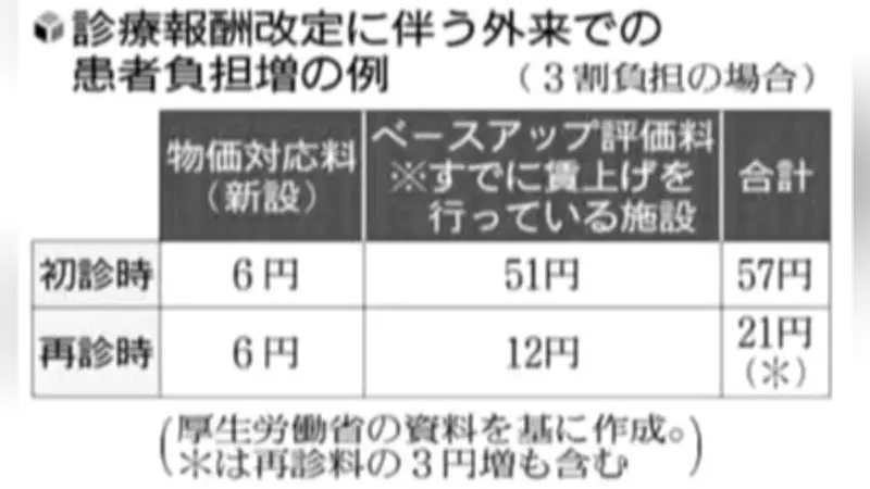 新型コロナワクチン、季節性インフルエンザとの同時接種が可能に　厚労省が通知