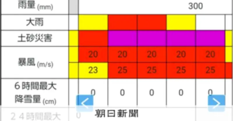 台風接近時の危険度をひと目で確認！気象庁サイト活用法まとめ