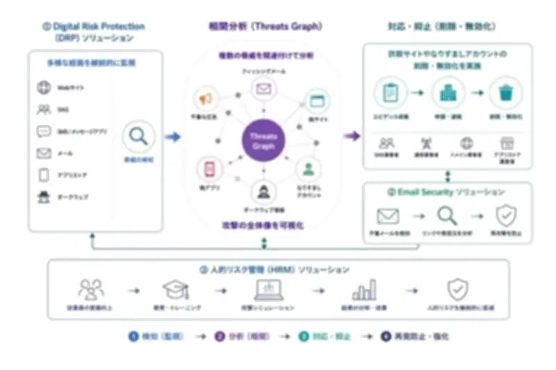 CTCエスピー、AI防御プラットフォーム「Doppel」国内販売開始