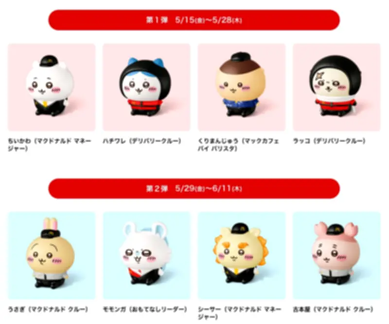 LINEヤフー、ちいかわハッピーセットのフリマ出品を一時禁止へ