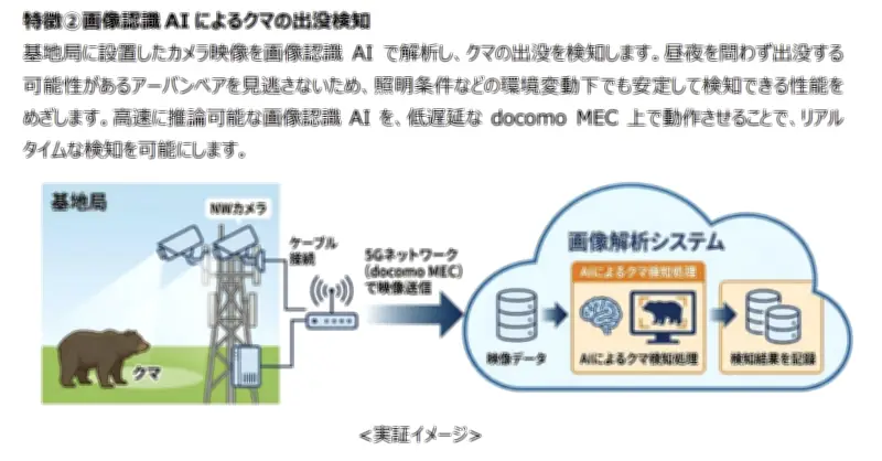 NTTドコモ、基地局にAIカメラでクマ出没をリアルタイム検知する実証実験を北海道で開始