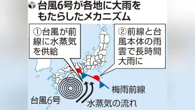 台風6号、梅雨前線刺激し広範囲で警報級大雨 海水温高く勢力維持