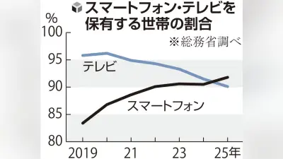 AIと人間の共存へ新たな倫理指針、政府が年内策定へ
