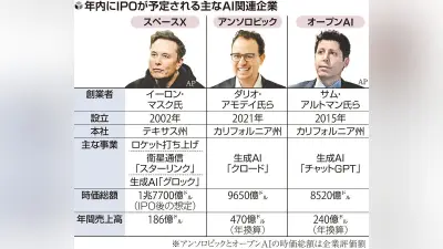 政府、AI規制法案を今国会提出へ リスク管理義務付け