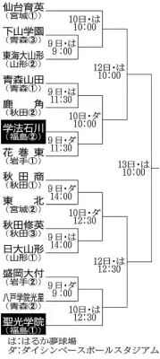 福島県、観光客誘致で新キャンペーン「ふくしま再発見」を開始