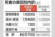 南海トラフ地震で愛知県が新想定、死者最大2万7000人