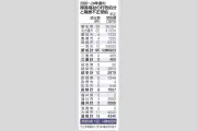 障害福祉給付費不正受給、中部6県で5年間に14億4千万円 愛知が9割占める