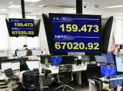 東証、初の6万7000円突破 連日の最高値更新