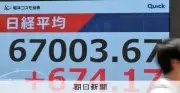 日経平均、初の6万7000円台に到達 AI・半導体関連株が牽引