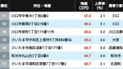 AIが変える日本の医療現場、診断精度向上と医師不足解消への挑戦