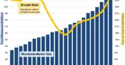 AIブームでクラウドインフラ市場が年35%の急成長、上位3社のシェアに変動なし