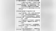 自民党、参院選公約に「経済再生」掲げる方針 物価高対策も重点