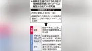 政府、新たな経済対策を閣議決定　物価高対策に重点