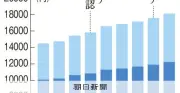 派遣業者「カルテルは残念」倒産現場から見えた人材確保の苦闘とコスト上昇
