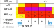 台風接近時の危険度をひと目で確認！気象庁サイト活用法まとめ