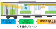 JR東日本とKDDI、5Gミリ波を電車内に初めて実証 ガラスアンテナで車内カバレッジ向上