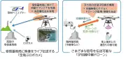 NHK技研、災害時も途切れない「空飛ぶロボカメ」と「IP回線中継ドローン」開発