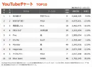 サカナクション「夜の踊り子」2週連続1位、嵐は18作TOP100入り【YouTubeチャート】